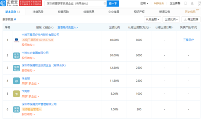 三星醫療戰略布局再落子，斥資2億元參股成立投資企業